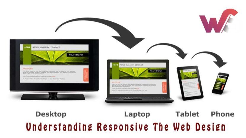 Understanding Responsive The Web Design